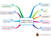mindmap 9 sfaturi pentru copilul cu ADHD ADHD - 9 safturi pentru copilul cu această afecțiune