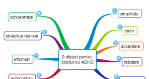 mindmap 9 sfaturi pentru copilul cu ADHD ADHD - 9 safturi pentru copilul cu această afecțiune