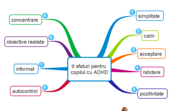mindmap 9 sfaturi pentru copilul cu ADHD ADHD - 9 safturi pentru copilul cu această afecțiune