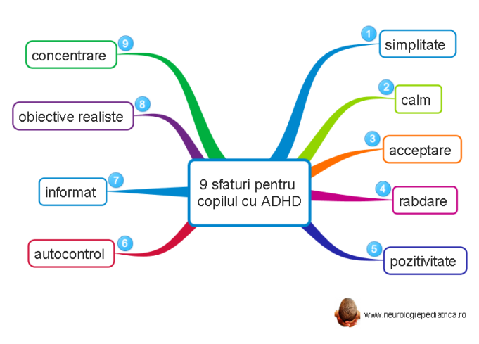 mindmap 9 sfaturi pentru copilul cu ADHD ADHD - 9 safturi pentru copilul cu această afecțiune